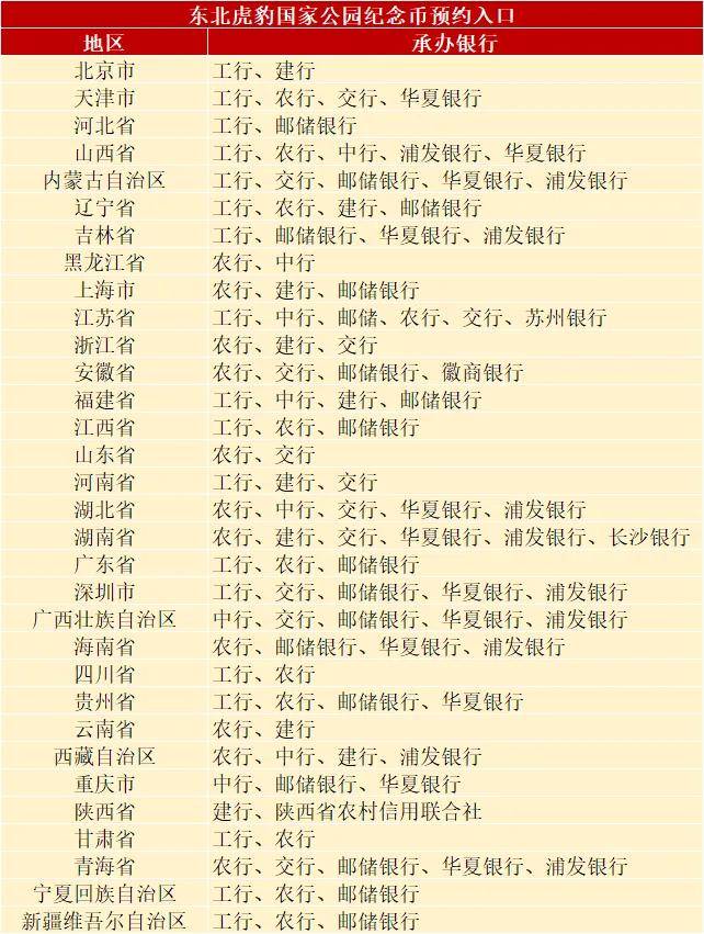 22：00虎豹币今晚开约，约到就赚到！银行预约全攻略！