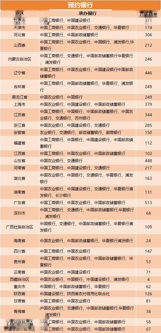 明晚（8月27日）开约，东北虎豹纪念币预约入口全攻略！