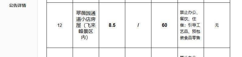 杭州灵隐寺门口8.5平小卖部年租金260万，景区：公开招标，年税收要求60万