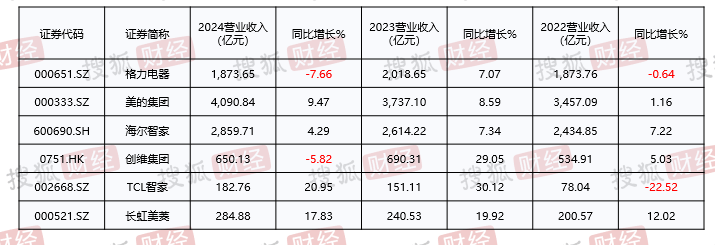 深度揭秘小米家电：9年毛利率增50倍，雷军"爆款公式"蚕食美的、格力们的超额利润