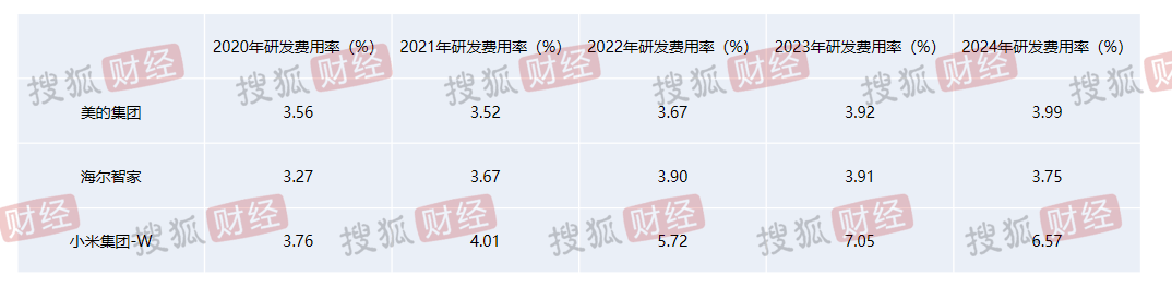 深度揭秘小米家电：9年毛利率增50倍，雷军"爆款公式"蚕食美的、格力们的超额利润
