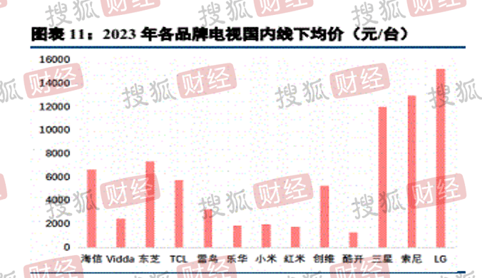 深度揭秘小米家电：9年毛利率增50倍，雷军"爆款公式"蚕食美的、格力们的超额利润