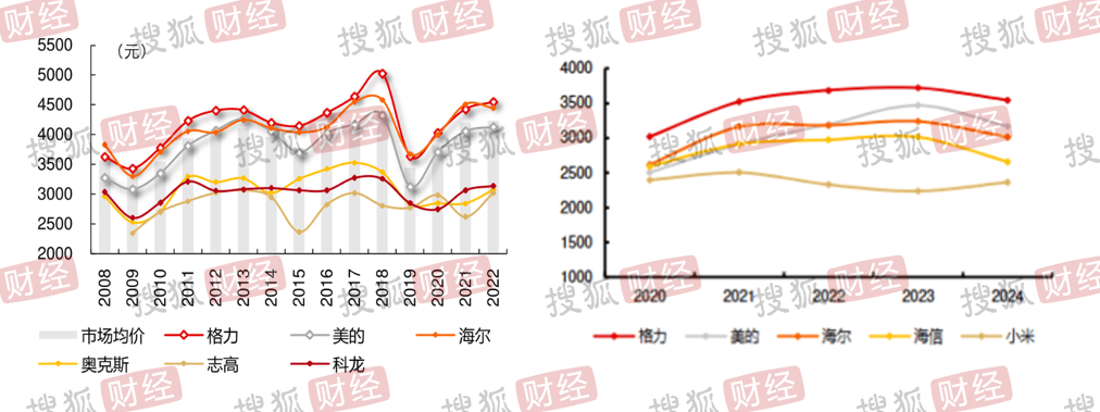 深度揭秘小米家电：9年毛利率增50倍，雷军"爆款公式"蚕食美的、格力们的超额利润