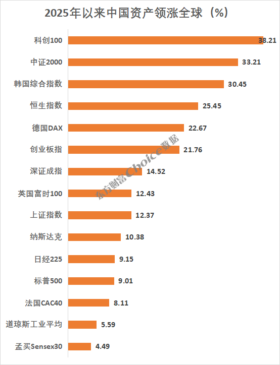 深夜，美股三大指数全线飘绿，中国资产逆势上涨，小鹏汽车大涨14%！全球市场静待鲍威尔“关键时刻”