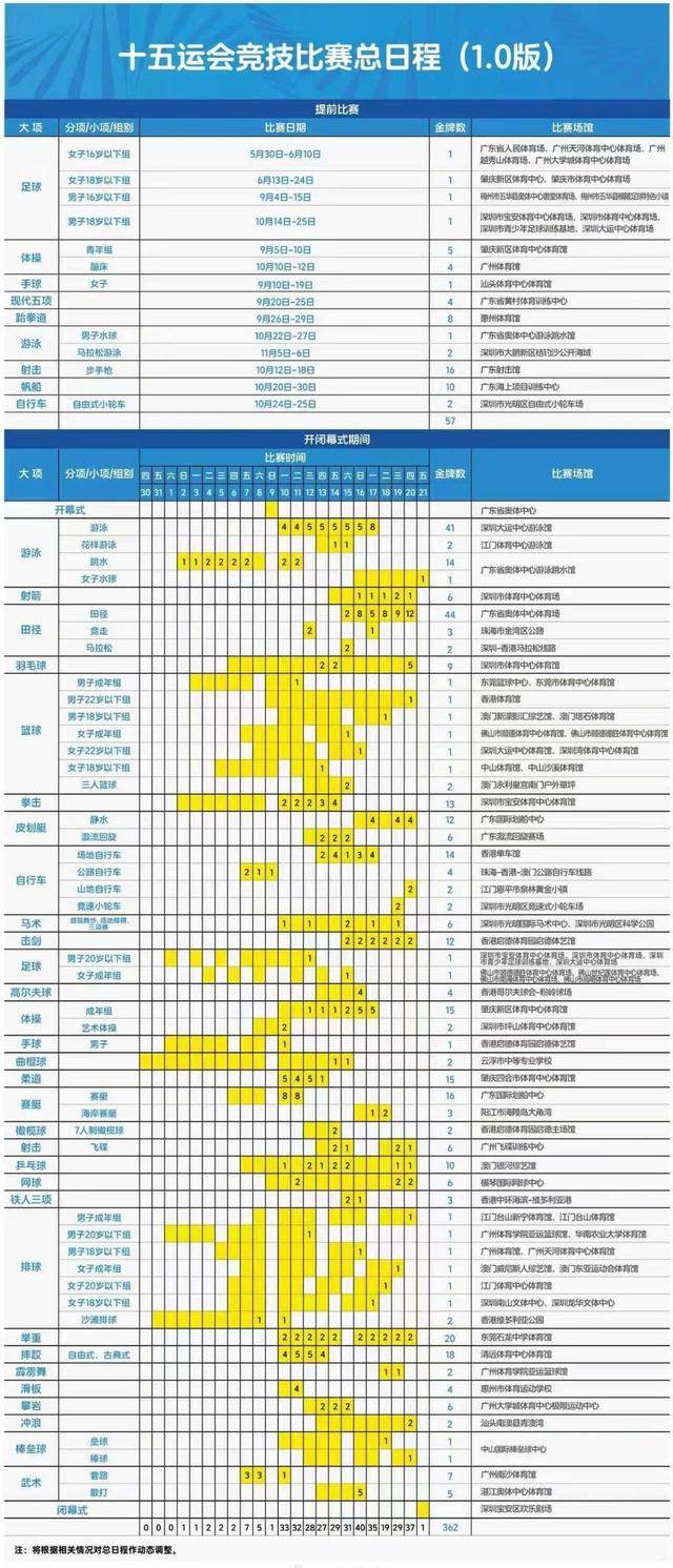 全运会明天开票！赛程1.0版新鲜出炉