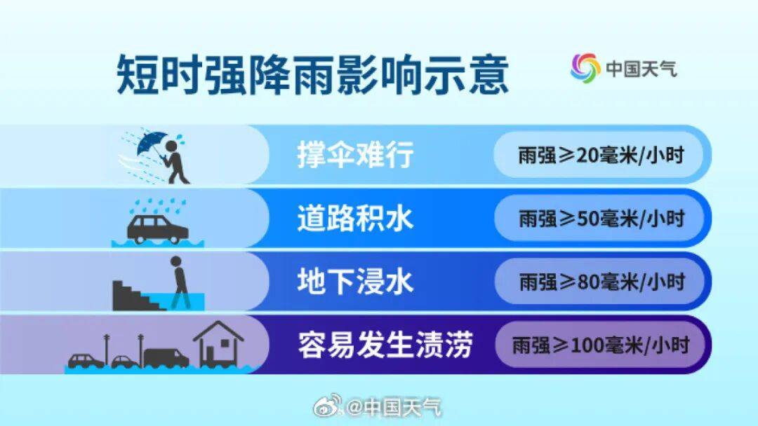 郑州雨停了？警惕！强降雨主力预计今天11点后抵达，19条公交线路暂时停运
