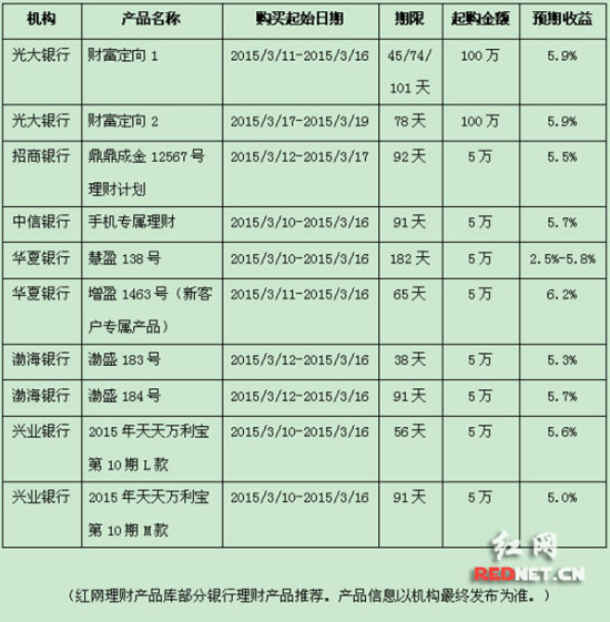理财产品的利率是多少(理财产品的利率是多少2023)