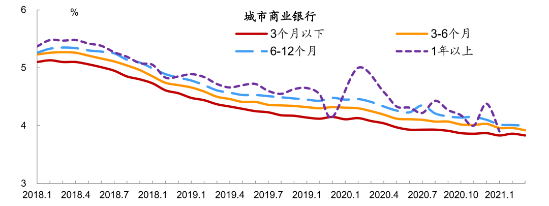 理财产品的利率是多少(理财产品的利率是多少2023)