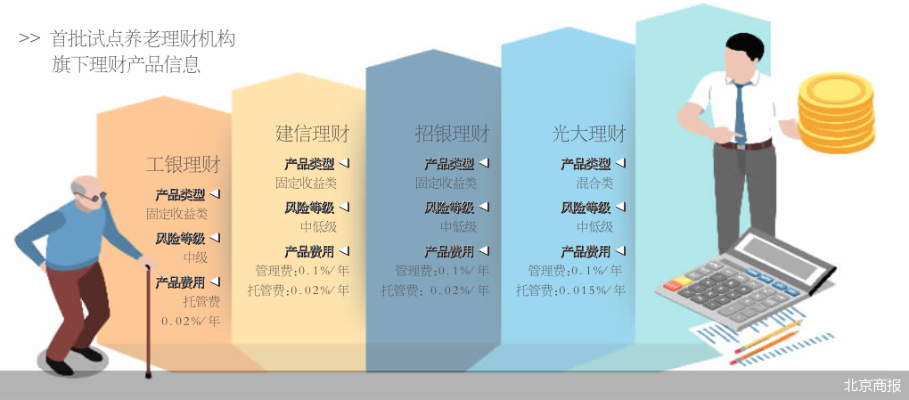 理财什么产品好(理财什么产品好一点)