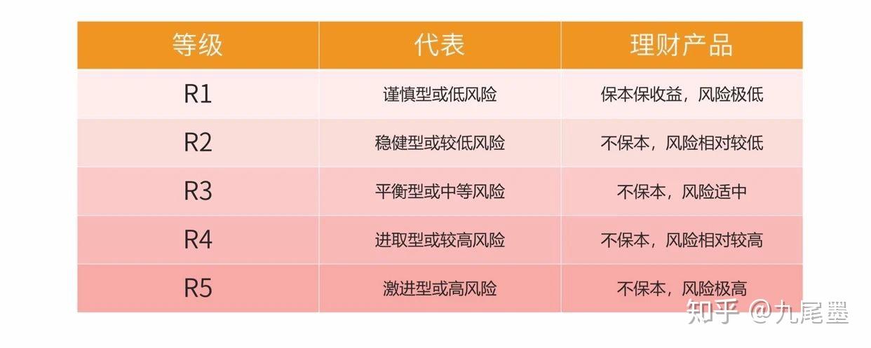 理财产品分类(中原银行理财产品分类)