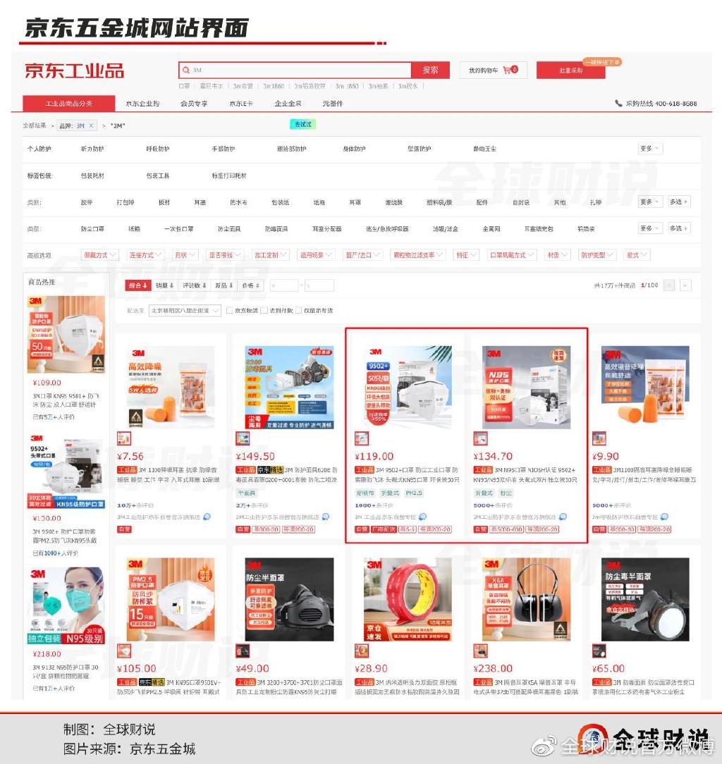 3m理财(3M理财产品)