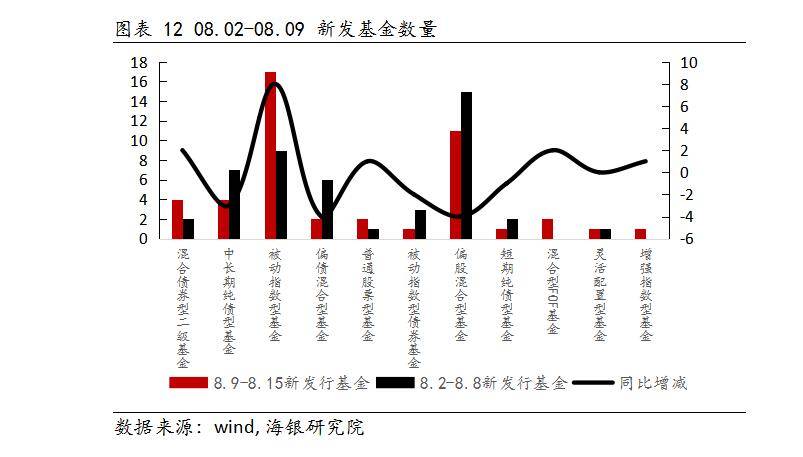 海银理财(海银财富理财)