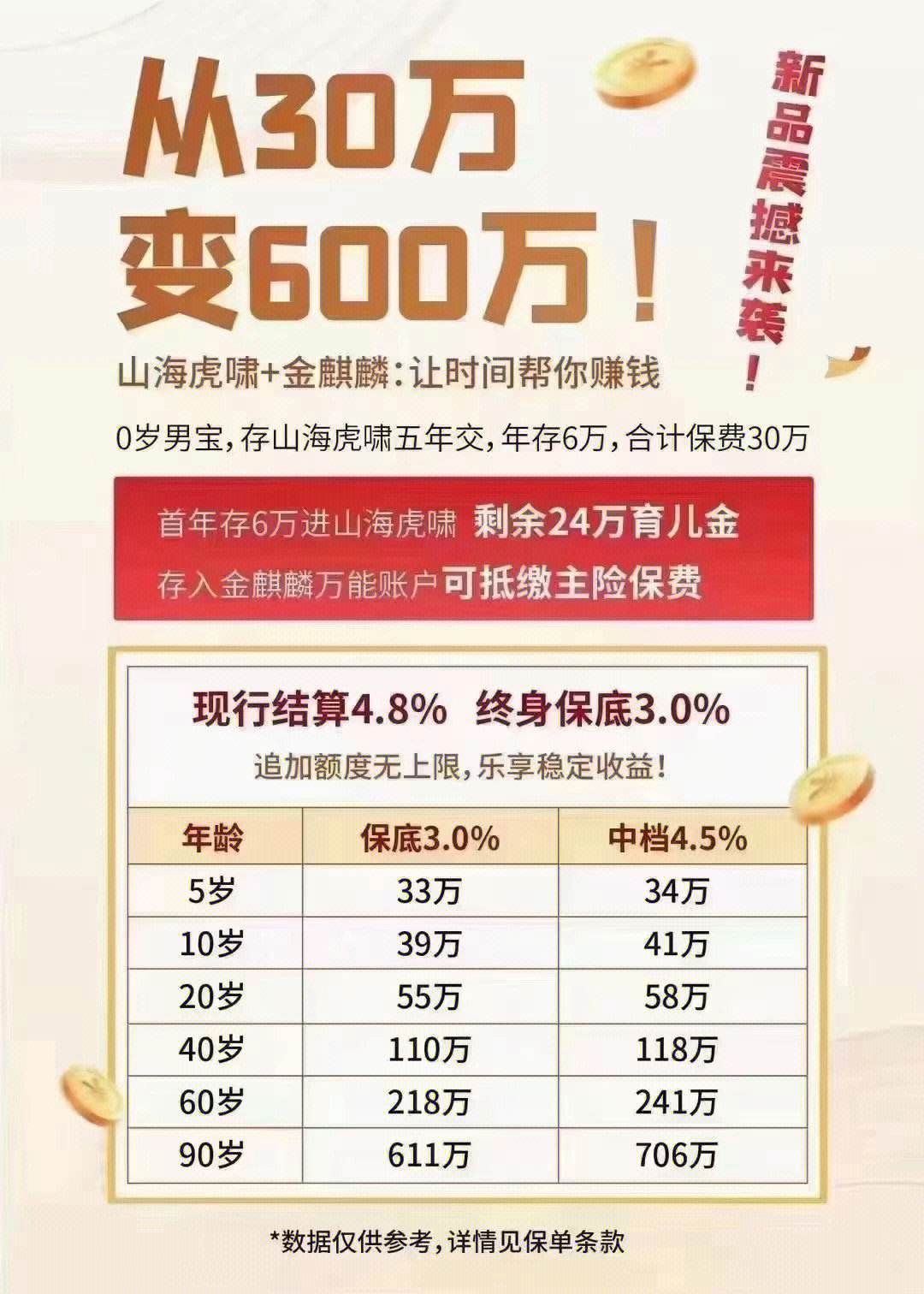 6万理财(6万理财一天多少钱)