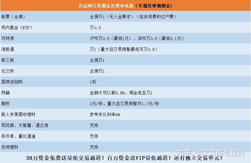 券商理财产品(券商理财产品安全吗)