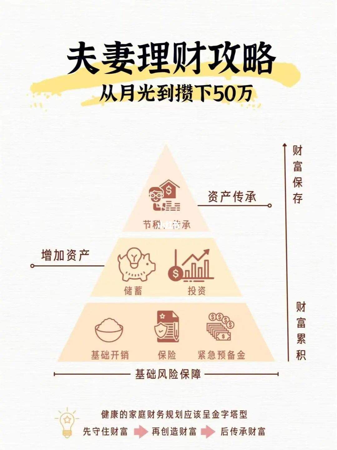 理财50(理财50元一个月可以收益多少)