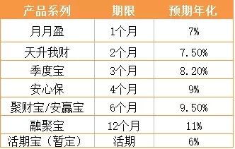 聚财猫理财(聚财猫理财安全吗)