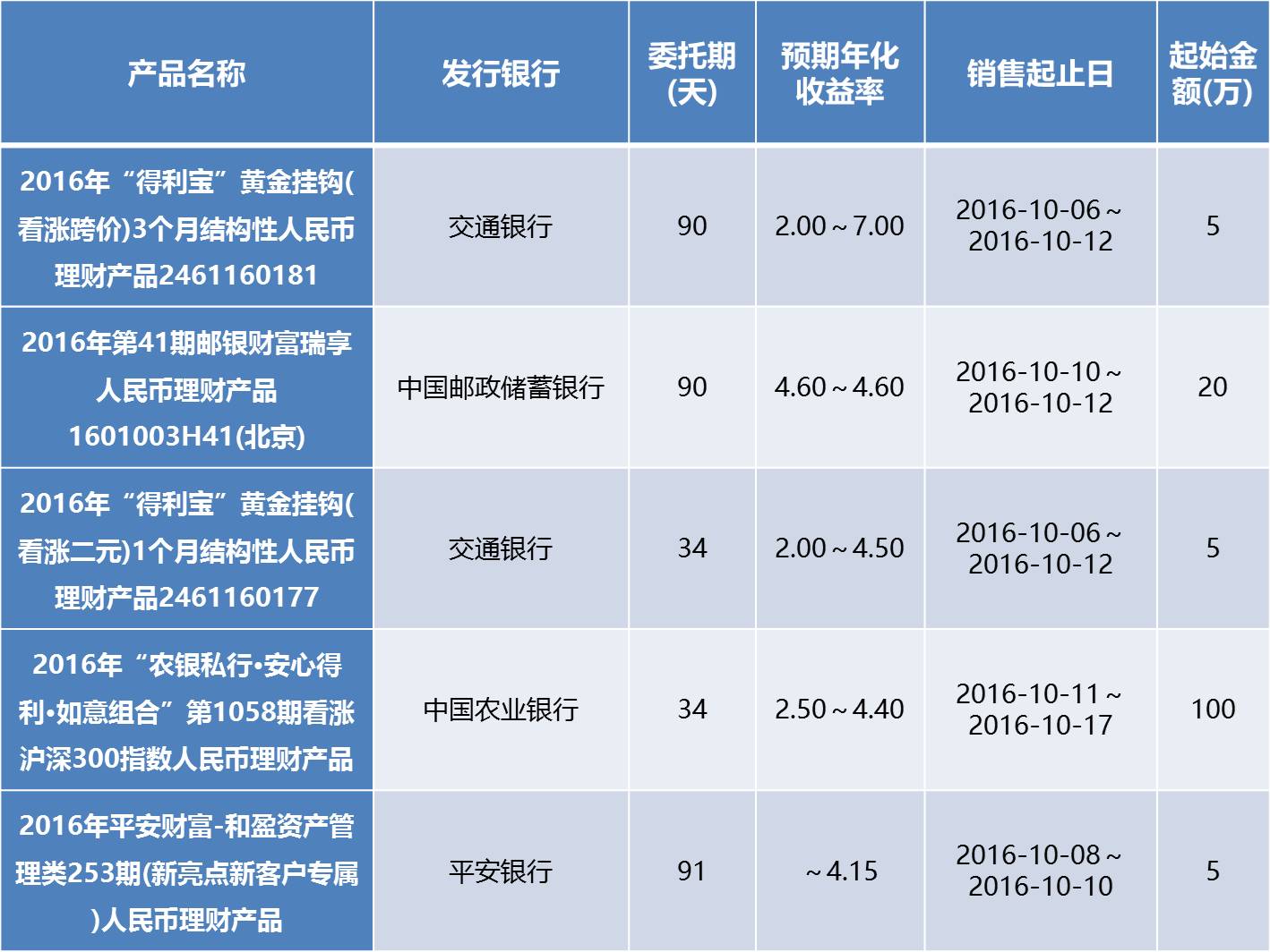农业银行的理财产品(农业银行的理财产品非保本浮动收益安全吗)