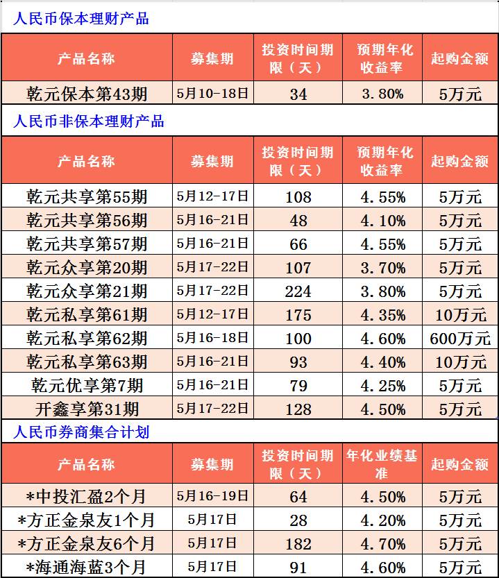 建设银行的理财产品(建设银行的理财产品怎样赎回)