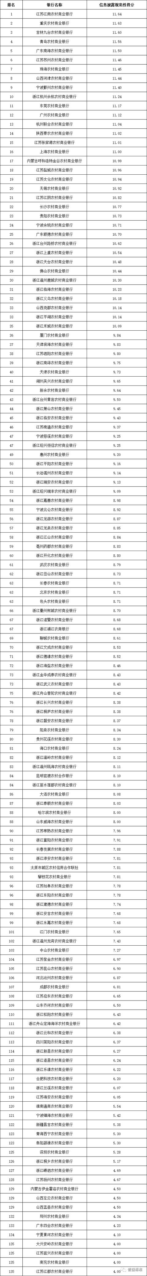 银行理财排行榜(银行理财排行榜收益最高)