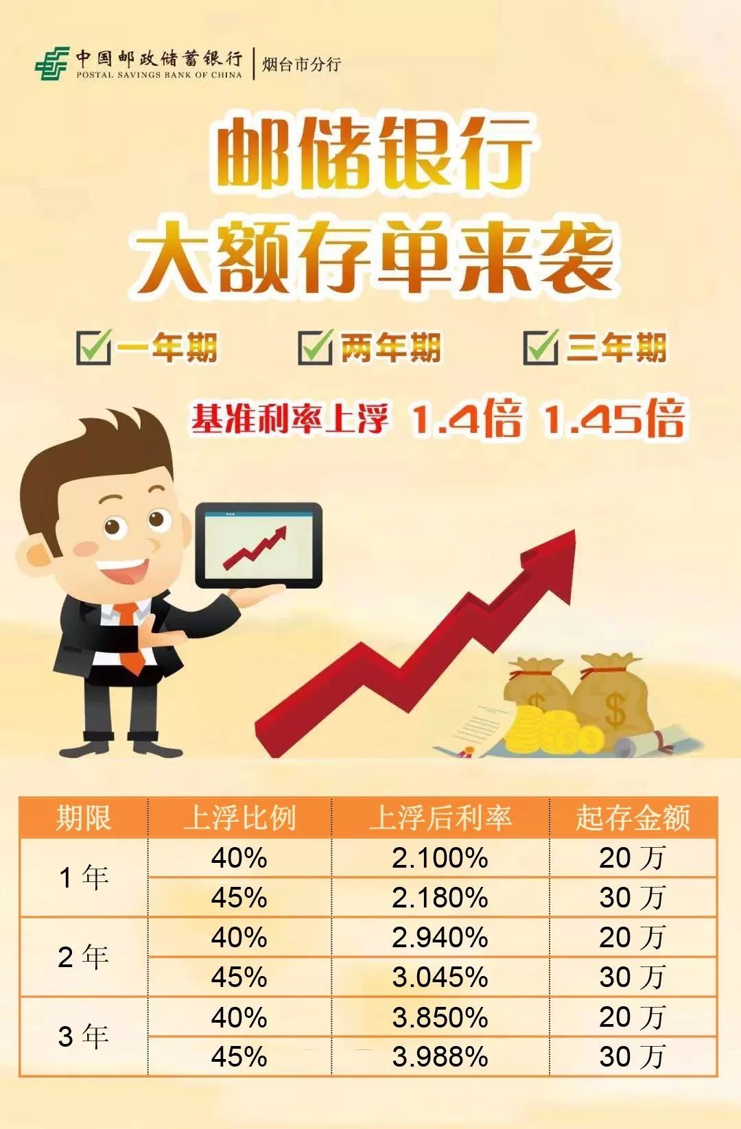 邮储银行理财产品(邮储银行理财产品赎回几天到账)