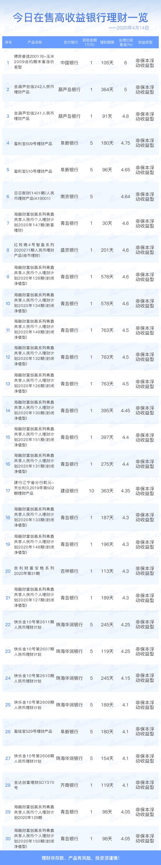 建设银行的理财产品(建设银行的理财产品怎样赎回)