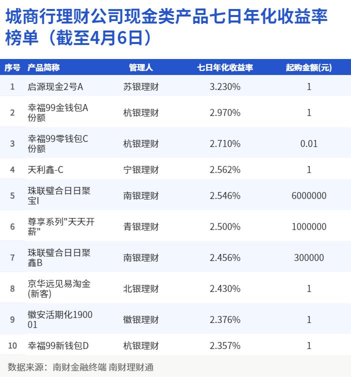 理财通app(理财通app设计的项目设计的目的和意义)