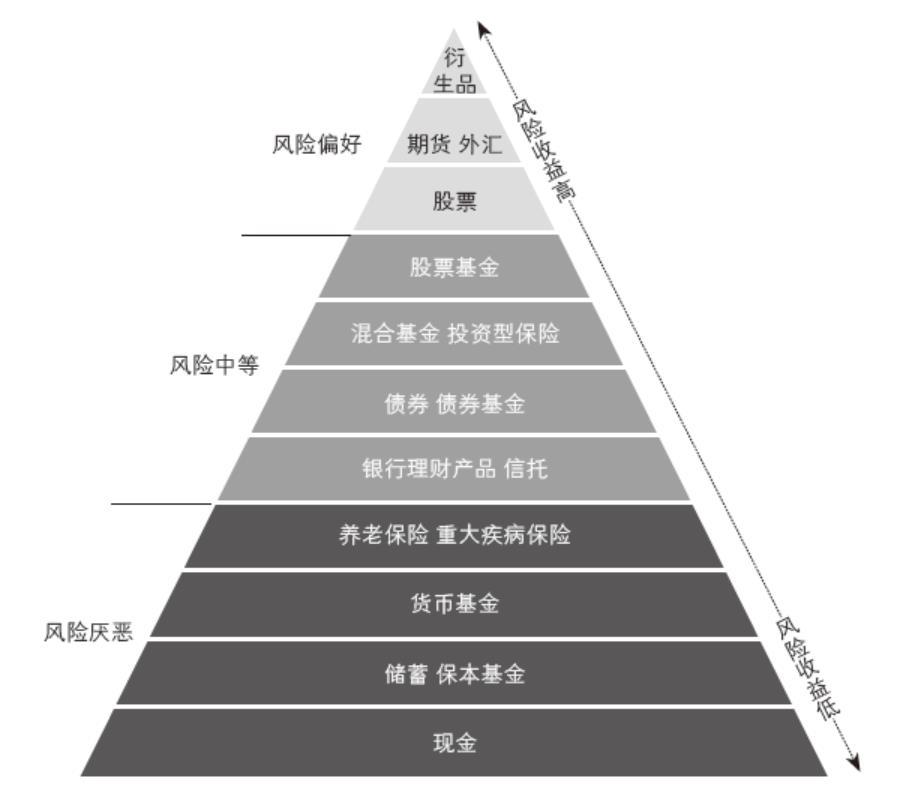 理财的定义(个人理财的定义)