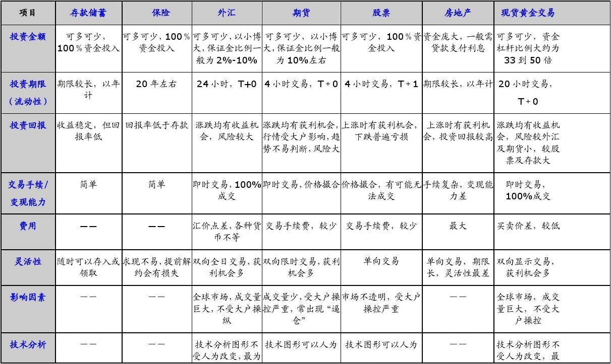 怎么购买理财产品(怎么购买理财产品最划算)