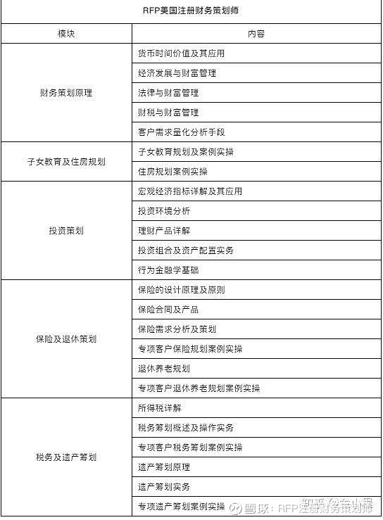 理财计入什么科目(理财入什么会计科目)