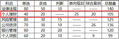 理财计入什么科目(理财入什么会计科目)