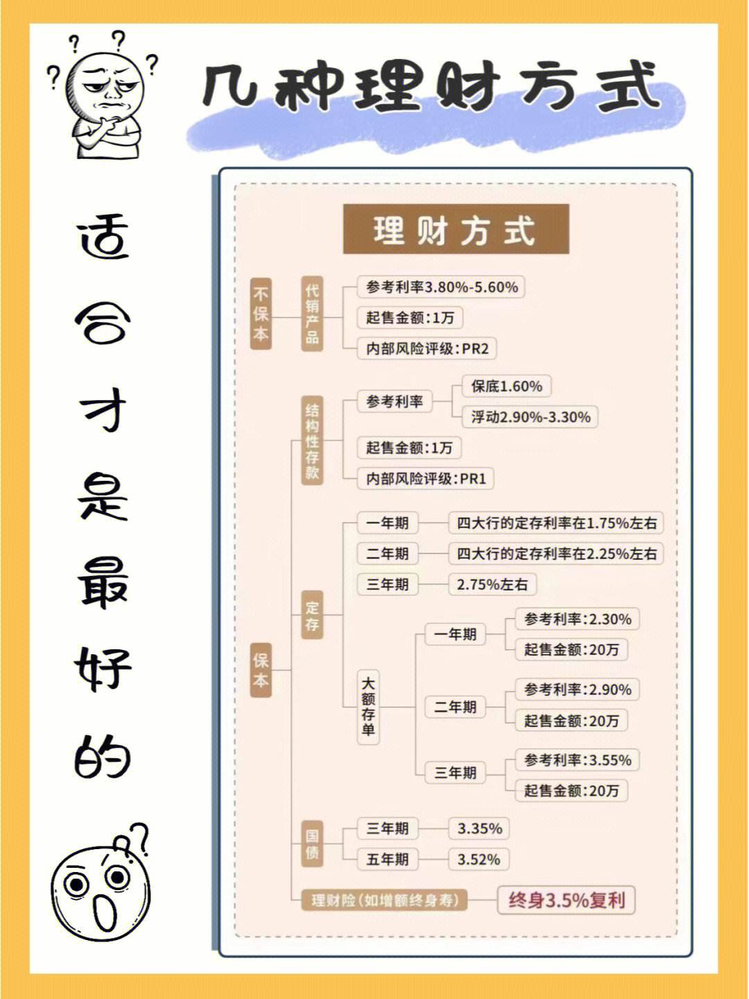 银行什么理财好(银行什么理财好一点)