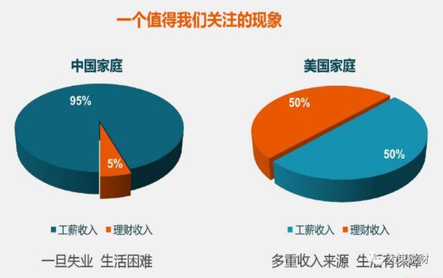 中国人理财(中国人理财方式)