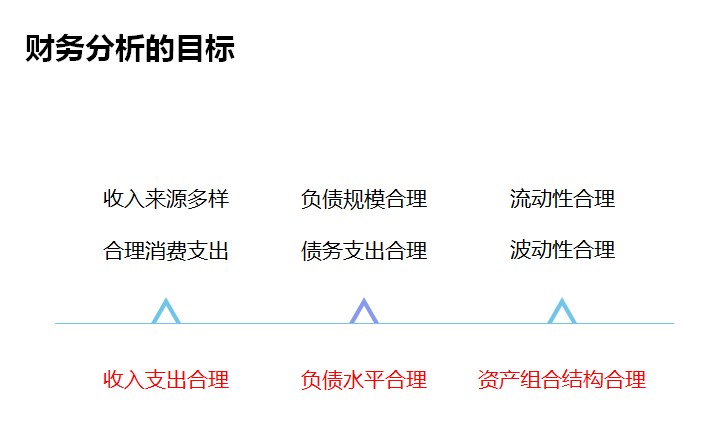 理财结构(理财结构性存款中途可以取吗)