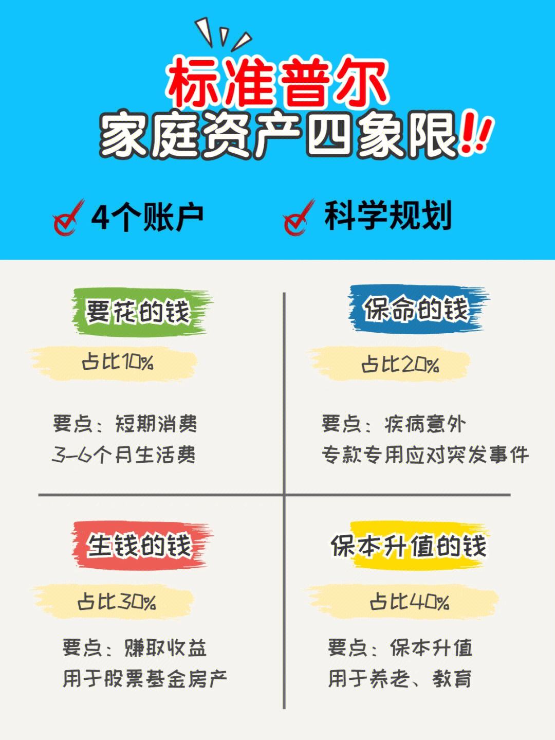 家庭理财保险(家庭理财保险哪种好)