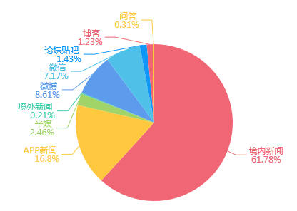 沃客理财(沃客理财2019最新消息)