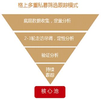 格上理财理财(格上财富是做什么的)