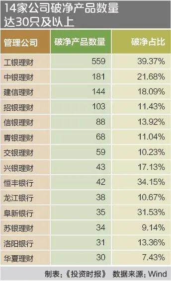 银行理财是什么意思(银行理财是什么意思我不懂)