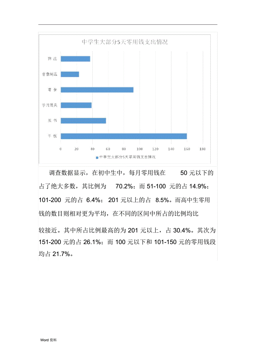 理财调查(理财调查报告)