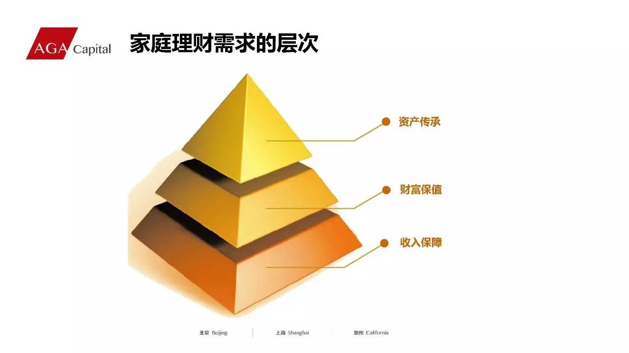 家庭理财保险(家庭理财保险规划)