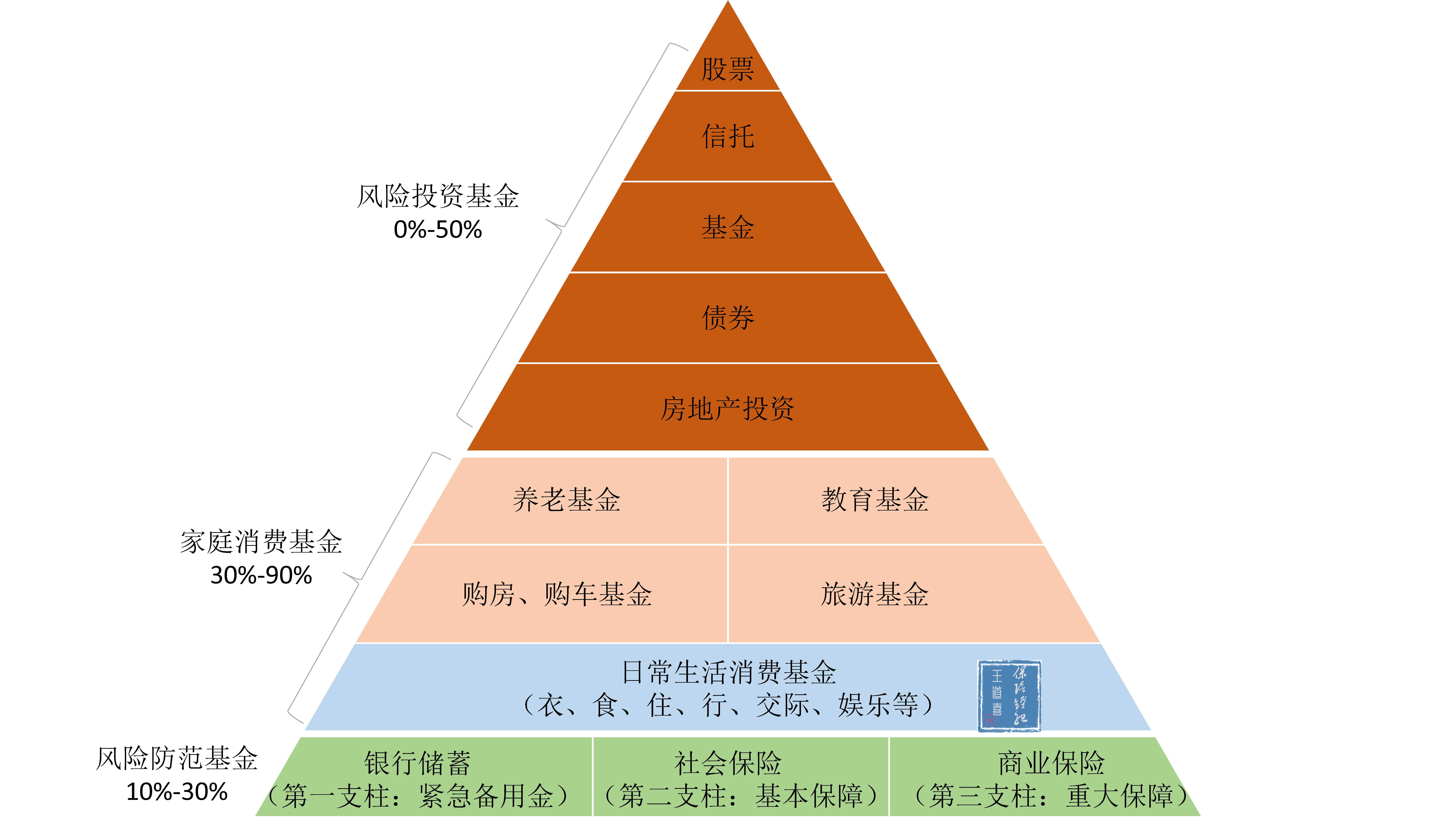 家庭理财保险(家庭理财保险规划)