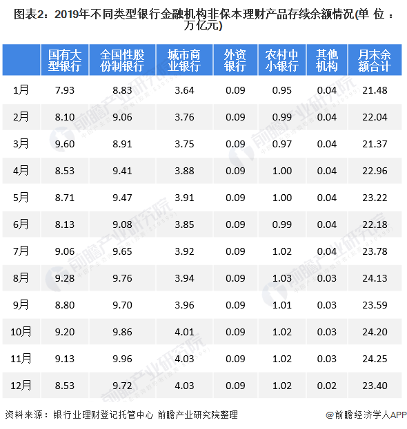 银行理财产品怎么买(银行理财产品怎么买收益高又安全)