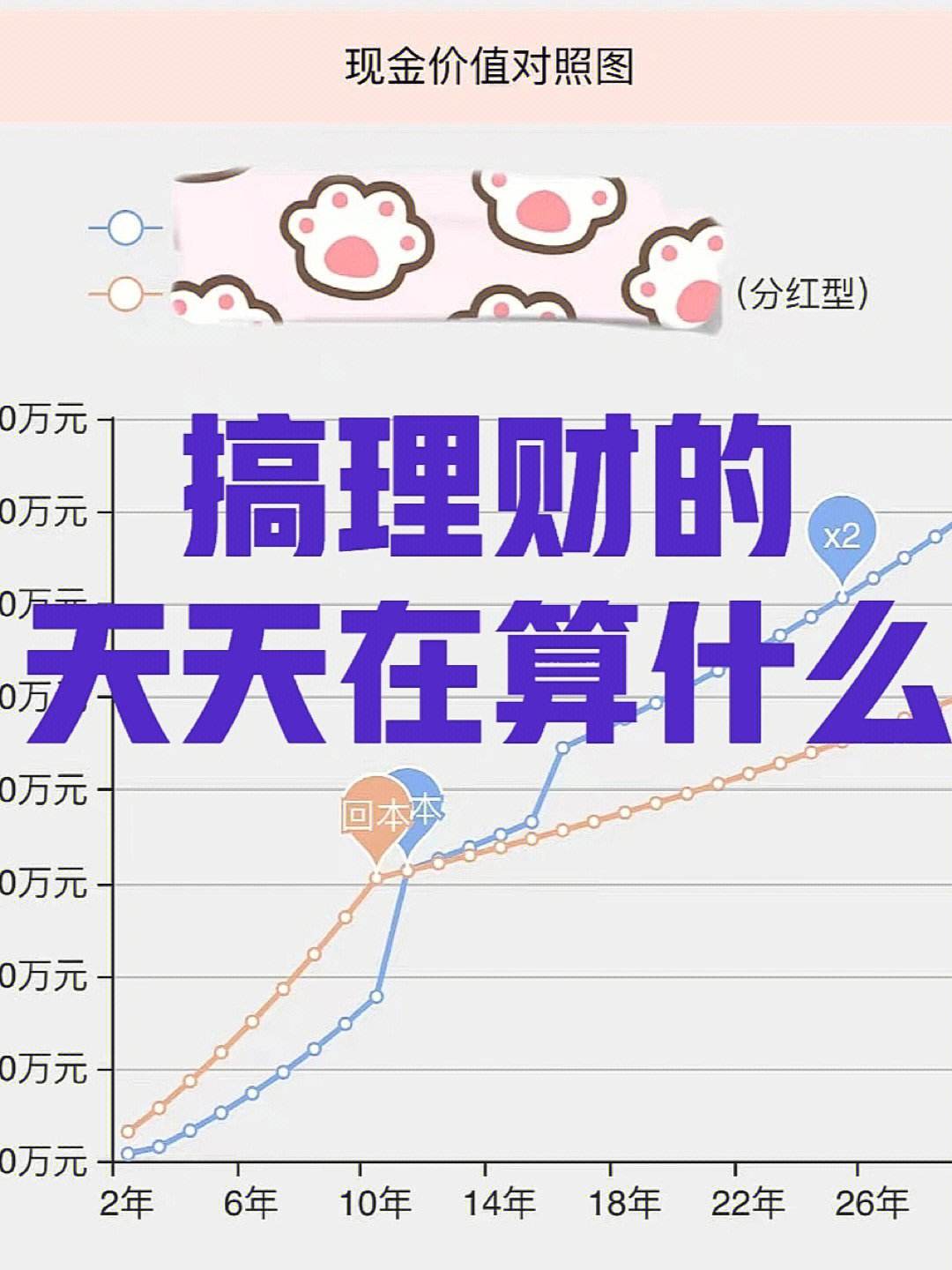 做投资理财(做投资理财的工作怎样)