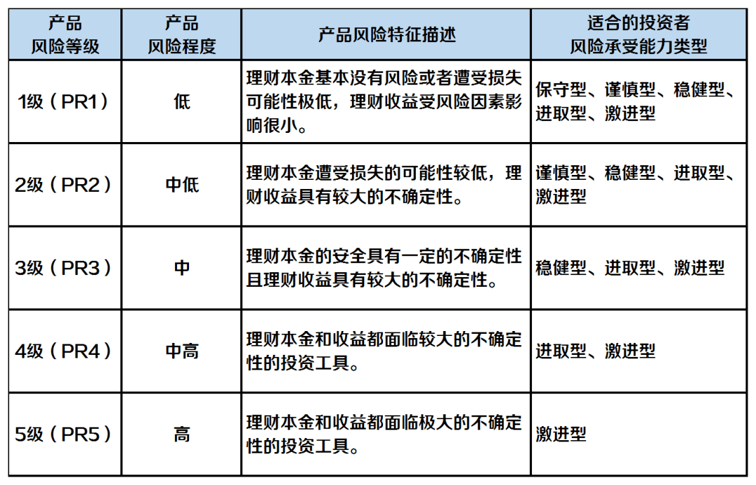 理财风险是什么(理财风险分为哪五个)