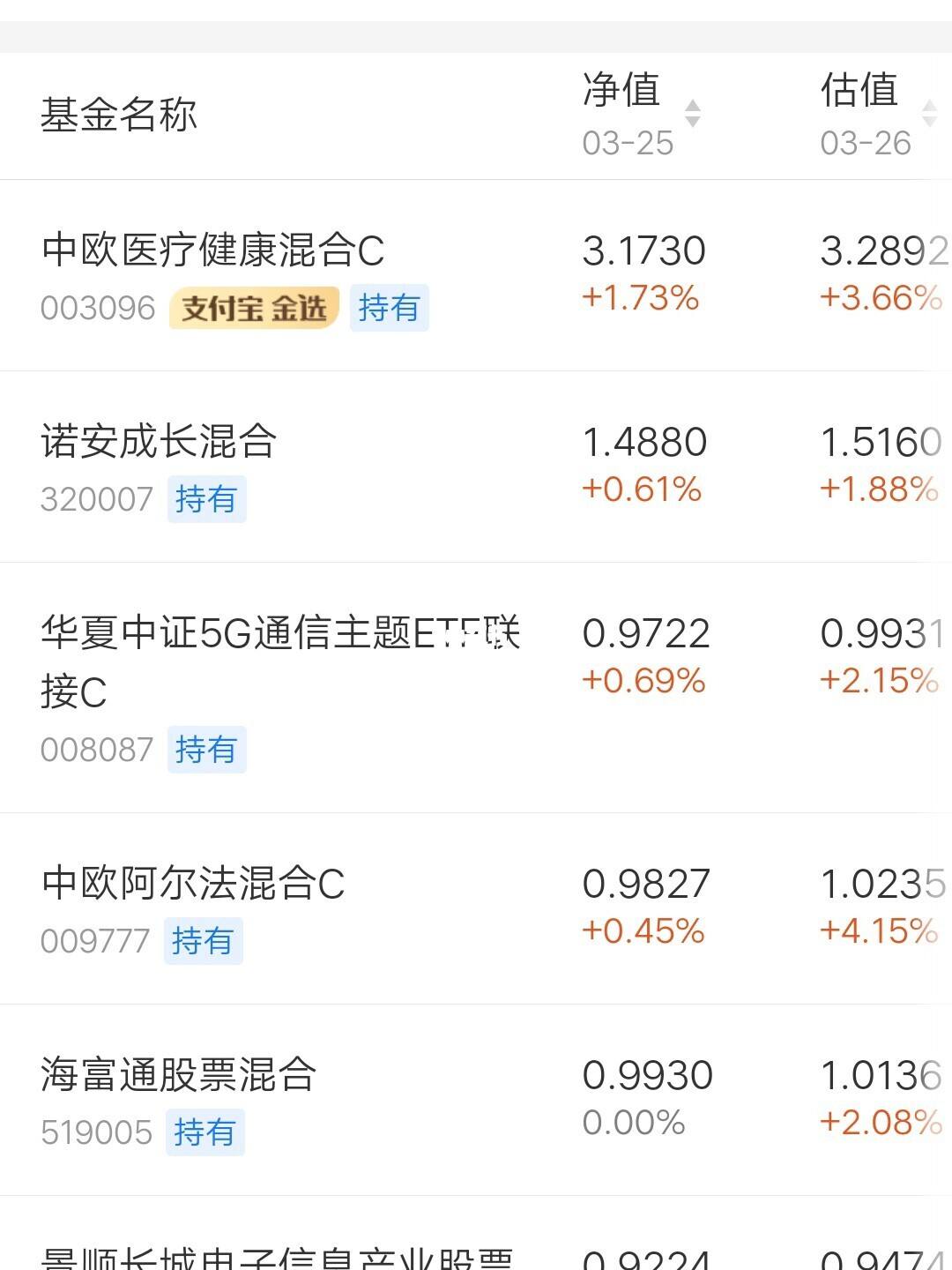 基金个人理财(个人理财 基翁)