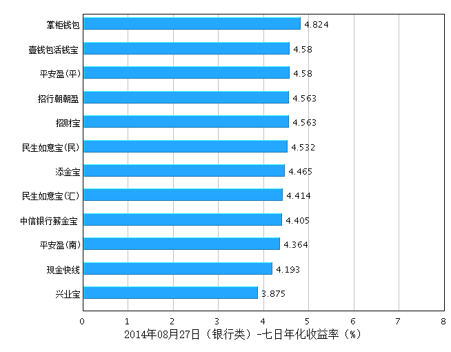理财2014(理财2023年会涨吗)