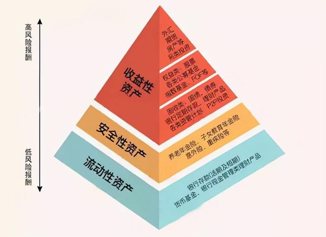 理财结构(理财结构有哪些)