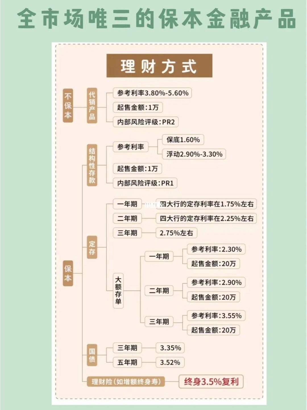 理财工(理财工具排行榜)