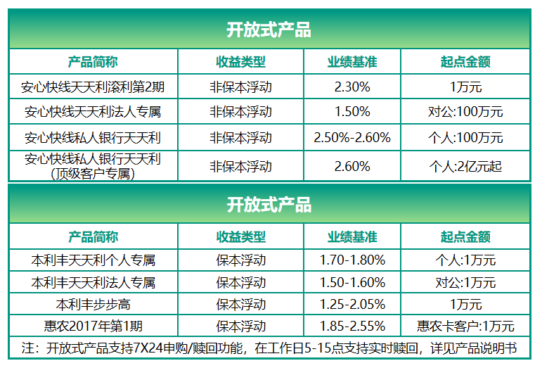 理财产品农行(农行理财产品什么意思)