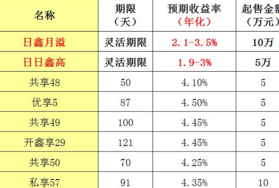 理财商品(理财产品理财)