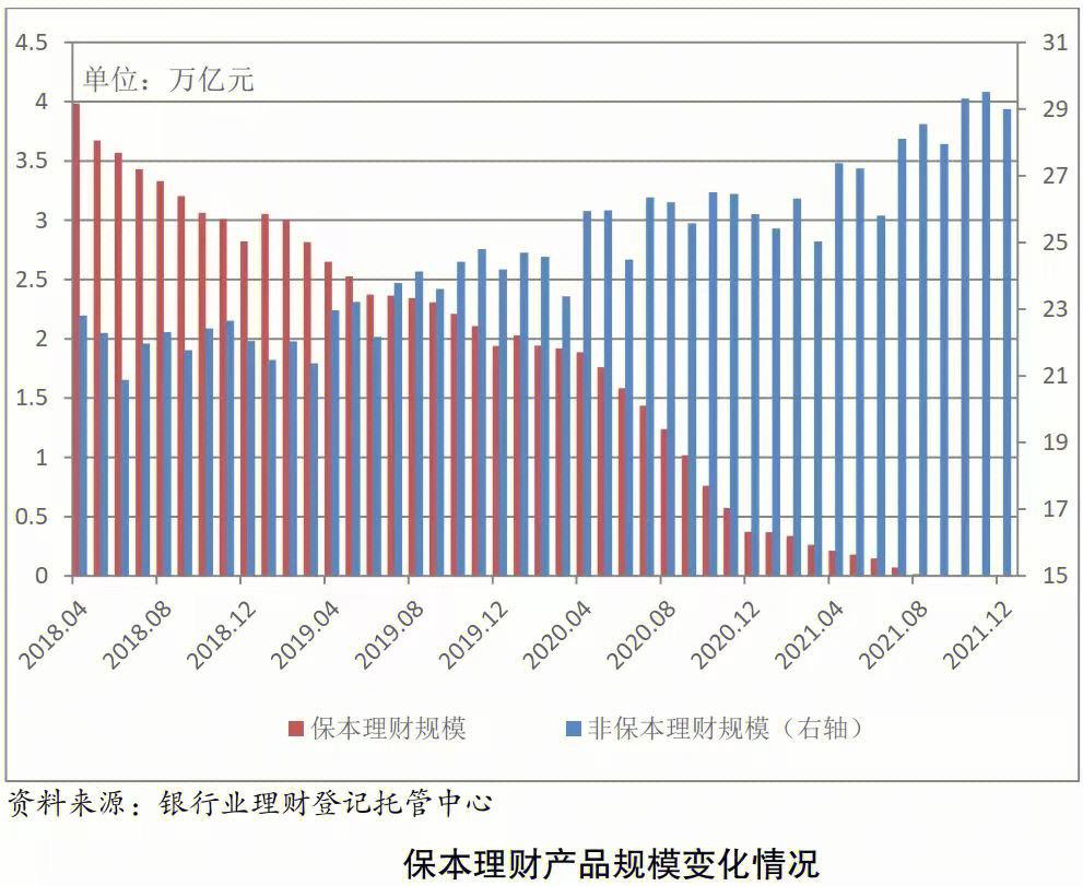 银行保本理财收益(银行保本理财收益来到多少)
